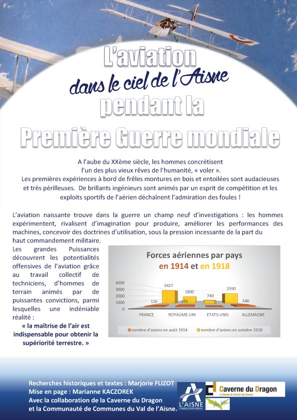 Affiche de l'exposition "L'aviation dans le ciel de l'Aisne pendant la Première Guerre mondiale"